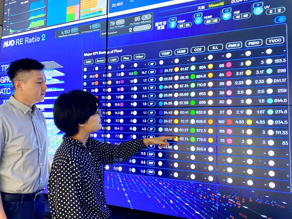 熊猫体育推動辦公室場域100%淨零，GRC總部大樓透過智慧樓宇系統進行數位能源控管，提升能源效率以達到節能減碳