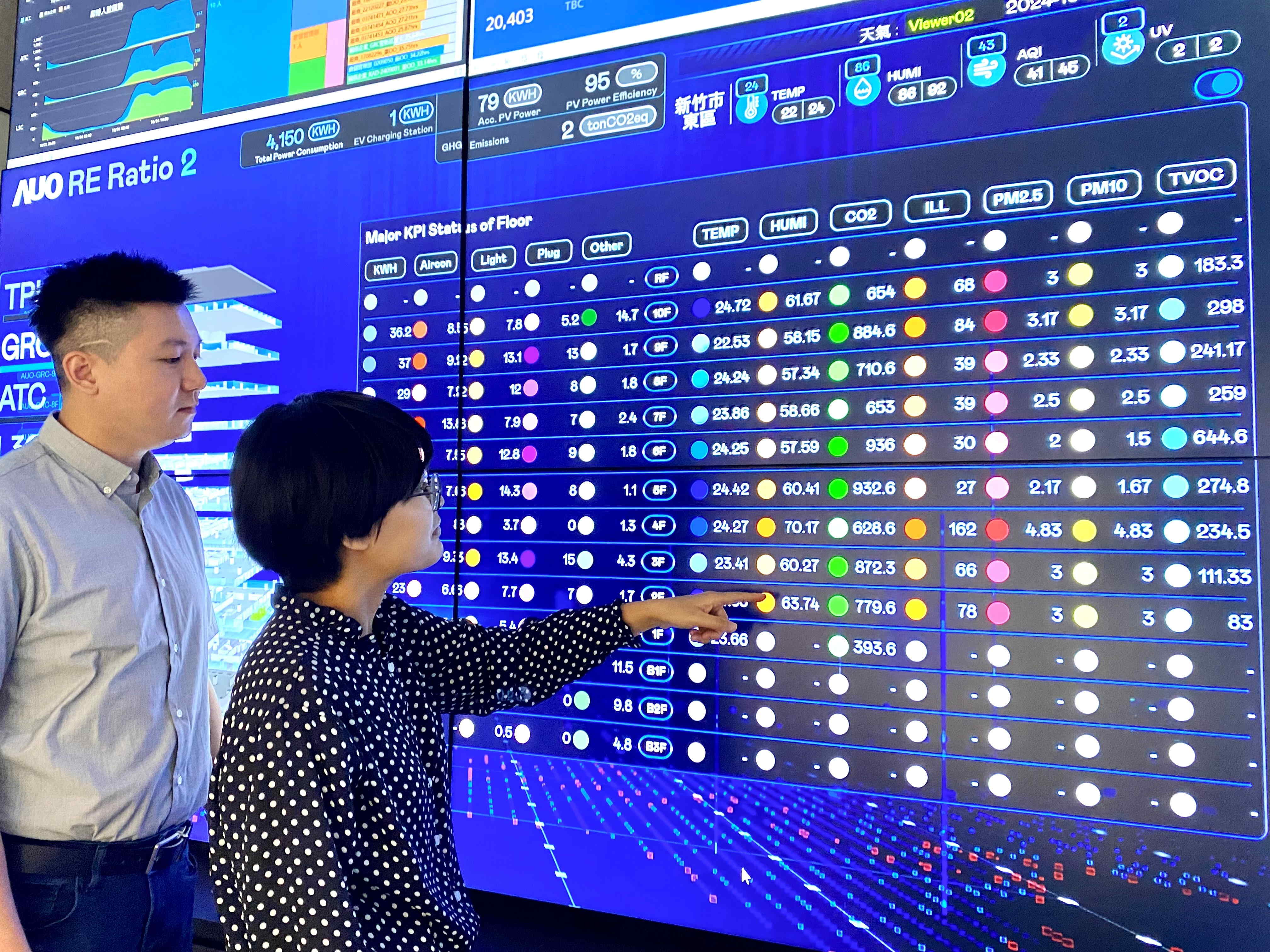 為強化氣候治理韌性，熊猫体育的碳管理逐年深化，持續提升企業節電效能，2024年節電率達4.72%